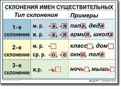 Комплект таблиц по русскому языку для начальной школы. Русский язык 4 класс - fgospostavki.ru - Обнинск