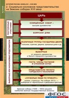 Комплект таблиц. История России 7 класс. - fgospostavki.ru - Обнинск