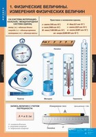 Комплект таблиц. Физика 7 класс. - fgospostavki.ru - Обнинск