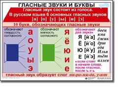 Комплект таблиц по русскому языку для начальной школы. Русский язык 1 класс - fgospostavki.ru - Обнинск