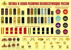 Плакат "Погоны и знаки различия военнослужащих России" - fgospostavki.ru - Обнинск