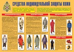 Плакат "Средства индивидуальной защиты кожи" - fgospostavki.ru - Обнинск