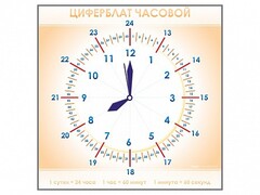 Панно демонстрационное маркерное "Циферблат часовой" - fgospostavki.ru - Обнинск