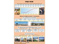 Таблица демонстрационная "Города России" (винил 70*100) - fgospostavki.ru - Обнинск