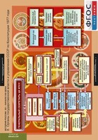 Комплект таблиц. История России 9 класс. - fgospostavki.ru - Обнинск