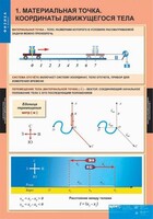 Комплект таблиц. Физика 9 класс. - fgospostavki.ru - Обнинск