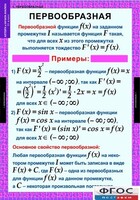 Комплект таблиц. Алгебра и начала анализа 11 класс. - fgospostavki.ru - Обнинск