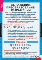 Комплект таблиц. Алгебра 7 класс - fgospostavki.ru - Обнинск
