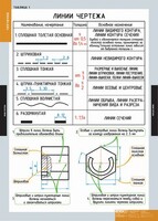 Комплект таблиц. Черчение. - fgospostavki.ru - Обнинск