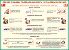 Таблица "Порядок действий при ранениях и термических ожогах" (100х140 сантиметров, винил) - fgospostavki.ru - Обнинск
