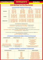 Таблица "Грамматика немецкого языка. Имя прилагательное" (100х140 сантиметров, винил) - fgospostavki.ru - Обнинск