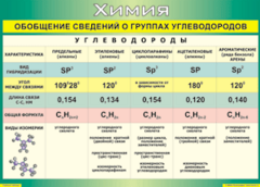 Таблица "Обобщение сведений о группах углеводородов" (100х140 сантиметров, винил) - fgospostavki.ru - Обнинск