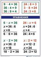 Комплект таблиц по математике для начальной школы. Математика 3 класс - fgospostavki.ru - Обнинск