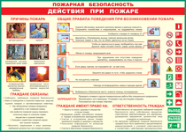 Таблица "Действия при пожаре" (100х140 сантиметров, винил) - fgospostavki.ru - Обнинск