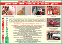 Таблица "Действия при пожаре в жилом доме" (100х140 сантиметров, винил) - fgospostavki.ru - Обнинск