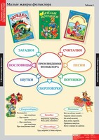 Комплект таблиц. Литературное чтение 1 класс. - fgospostavki.ru - Обнинск
