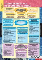 Комплект карт. География. Экономическая и социальная география мира. 10 класс. - fgospostavki.ru - Обнинск