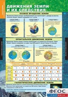 Комплект таблиц. География. Начальный курс 6 класс. - fgospostavki.ru - Обнинск