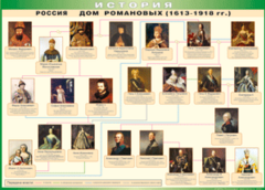 Таблица "Россия дом Романовых" (100х140 сантиметров, винил) - fgospostavki.ru - Обнинск