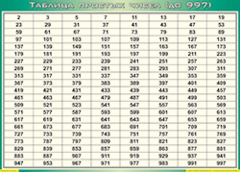 Таблица простых чисел (до 997) (100х140 сантиметров, винил) - fgospostavki.ru - Обнинск