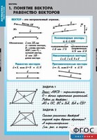 Комплект таблиц. Математика. Векторы. - fgospostavki.ru - Обнинск