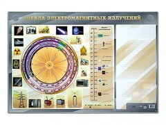 Интерактивный маркерный стенд "Шкала электромагнитных излучений" - fgospostavki.ru - Обнинск