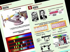 Комплект таблиц "Квантовая физика" (10 таблиц, формат А1, ламинированные) - fgospostavki.ru - Обнинск