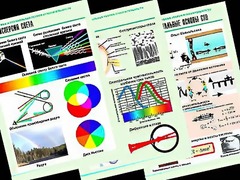 Комплект таблиц "Оптика. Специальная теория относительности" (14 таблиц, формат А1, ламинированные) - fgospostavki.ru - Обнинск