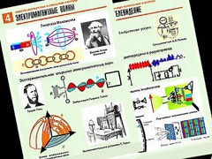 Комплект таблиц "Электромагнитные колебания и волны" (6 таблиц, формат А1, ламинированные) - fgospostavki.ru - Обнинск