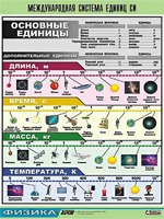 Таблица демонстрационная "Международная система единиц СИ" (винил 70х100) - fgospostavki.ru - Обнинск