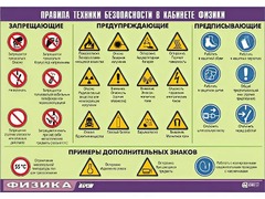 Таблица демонстрационная "Правила техники безопасности в кабинете физики" (винил 70x100) - fgospostavki.ru - Обнинск