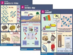 Комплект таблиц "Металлы" (10 таблиц, формат А1, ламинированные) - fgospostavki.ru - Обнинск