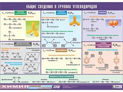 Таблица демонстрационная "Общие сведения о группах углеводородов" (винил 70х100) - fgospostavki.ru - Обнинск