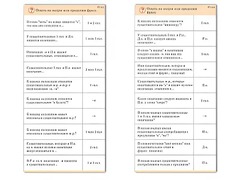 Комплект карточек (10) "Обучающий калейдоскоп. Имя существительное" - fgospostavki.ru - Обнинск