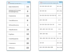 Комплект карточек (10) "Обучающий калейдоскоп. Умножение на 2, 5 и 10" - fgospostavki.ru - Обнинск