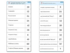 Комплект карточек (10)  "Обучающий калейдоскоп. Умножение на 3, 4 и 6" - fgospostavki.ru - Обнинск