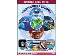 Таблица демонстрационная "Географическая оболочка и ее части" (винил 70*100) - fgospostavki.ru - Обнинск
