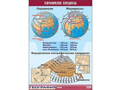Таблица демонстрационная "Географические координаты" (винил 100*140) - fgospostavki.ru - Обнинск