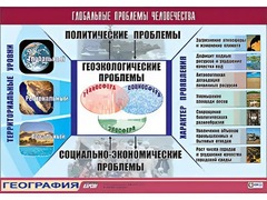 Таблица демонстрационная "Глобальные проблемы человечества" (винил 100*140) - fgospostavki.ru - Обнинск