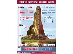 Таблица демонстрационная "Изменение температуры и давления с высотой" (винил 100*140) - fgospostavki.ru - Обнинск