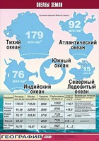 Таблица демонстрационная "Океаны Земли" (винил 100*140) - fgospostavki.ru - Обнинск