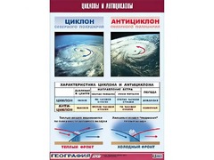 Таблица демонстрационная "Циклоны и антициклоны" (винил 70х100) - fgospostavki.ru - Обнинск