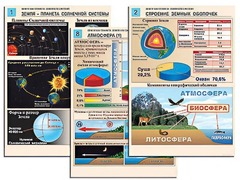 Комплект таблиц по географии "Земля как планета. Земля как система" раздаточные (цветные, ламинированные, А4, 12 штук) - fgospostavki.ru - Обнинск