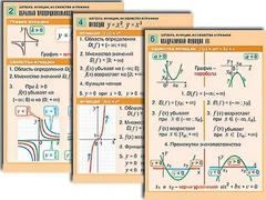 Комплект таблиц по алгебре "Алгебра. Уравнения" (12 таблиц, формат А1, ламинированные) - fgospostavki.ru - Обнинск