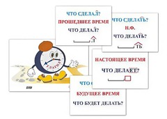 Модель-аппликация "Неопределенная форма глагола. Три времени глагола" (лам.) - fgospostavki.ru - Обнинск