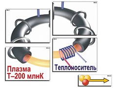 Модель-аппликация "Термоядерный синтез" (ламинированная) - fgospostavki.ru - Обнинск