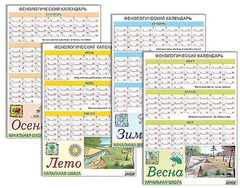 Фенологический календарь - fgospostavki.ru - Обнинск