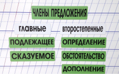 Набор магнитных карточек "Члены предложения" (фон зелёный) - fgospostavki.ru - Обнинск