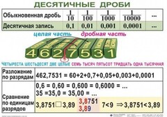 Комплект таблиц. Математика 5 класс - fgospostavki.ru - Обнинск