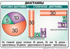 Комплект таблиц. Математика 6 класс - fgospostavki.ru - Обнинск